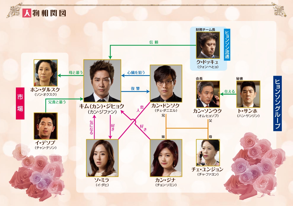 相関図ビッグマン　